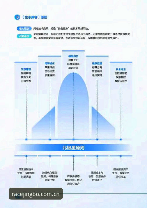 2025新版竞博的7大升级亮点：从操作体验到数据安全的全方位进化